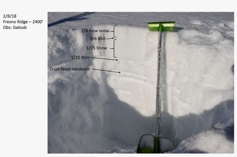 If Snow Totals Start To Pile Up, Be On The Lookout - Snow, transparent png download