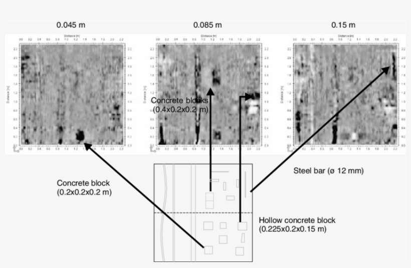 Time Slices After Migration Where Some Of The Concrete - Diagram, transparent png download