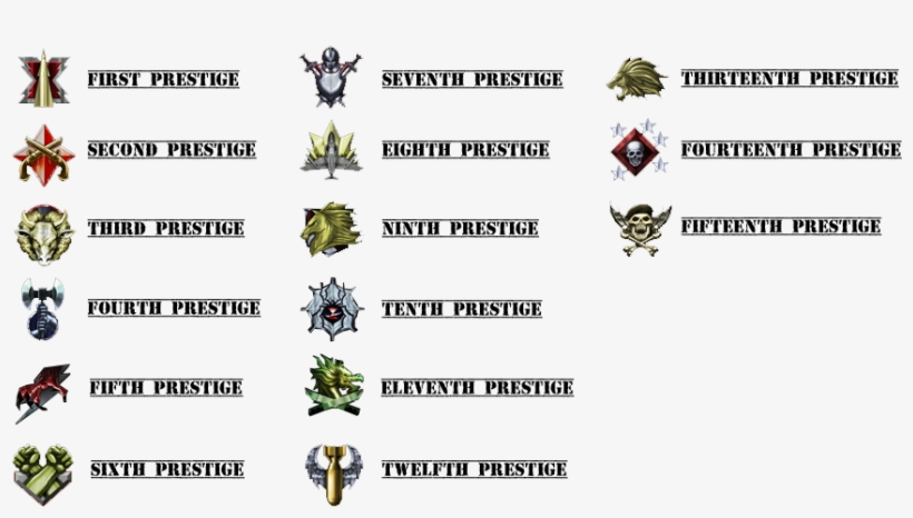 Prestigechart - Call Of Duty Black Ops, transparent png download