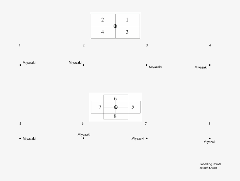 Shapes Png - Diagram, transparent png download