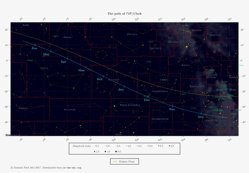 The Path Traced Across The Sky By 71p/clark - 71p/clark, transparent png download