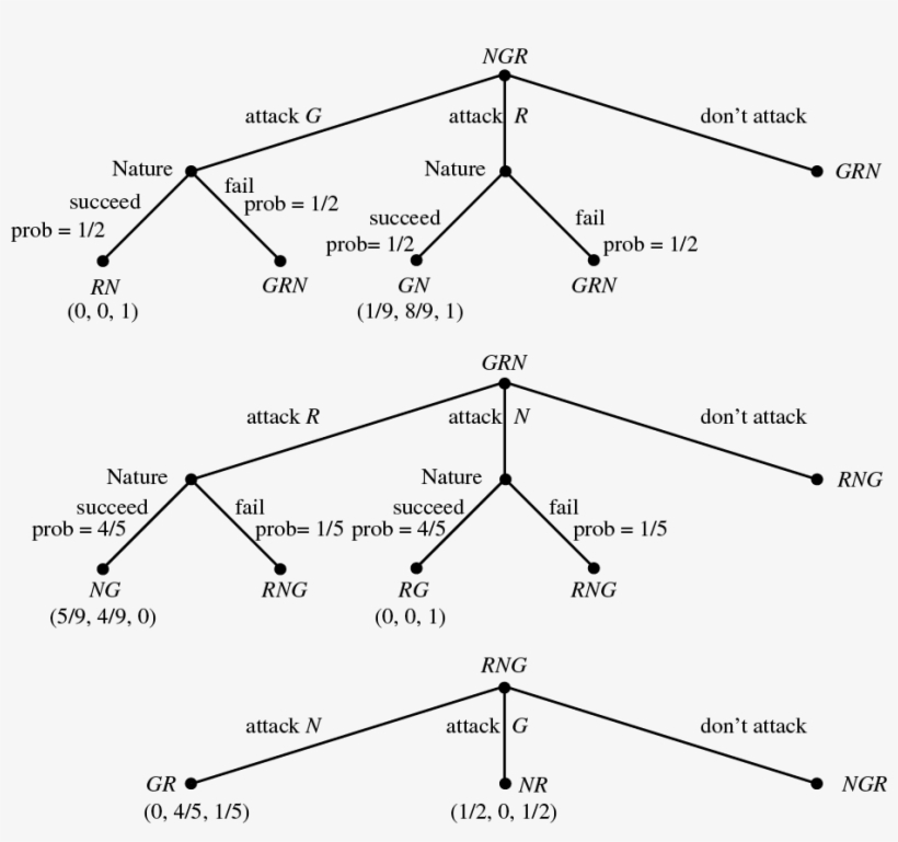Illustration Package Game Theory In Action - Diagram, transparent png download