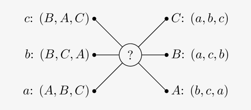 Basically A Matching Game Attempts To Create Links - Stable Matching, transparent png download