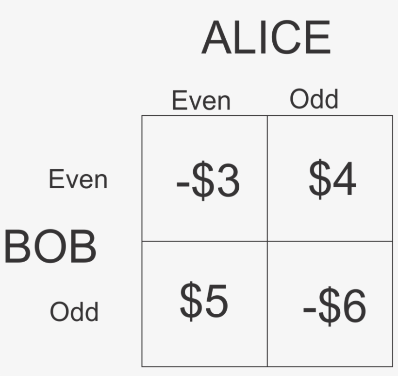 If They Were Flipping Coins, This Would Be A Fair Game - Number, transparent png download