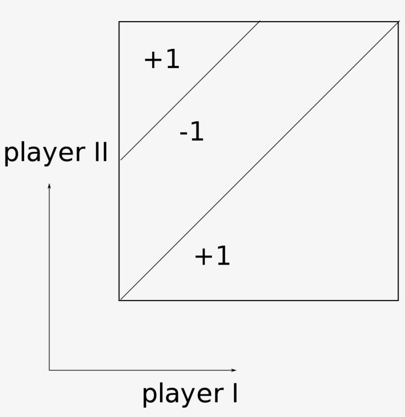 Game Without A Value, transparent png download