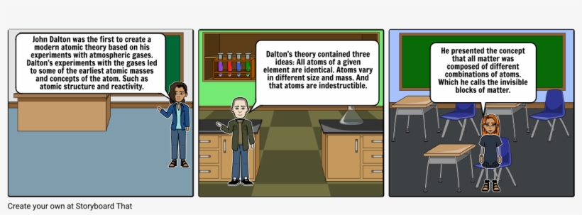 John Dalton's Atomic Theory - John Dalton, transparent png download