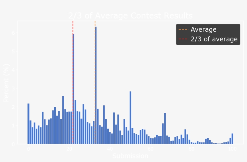 Skyline, transparent png download