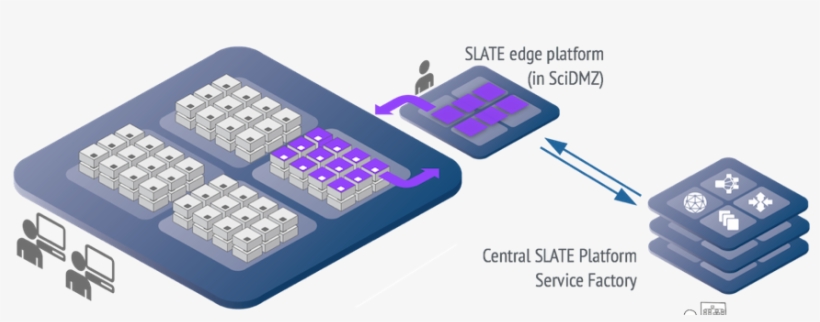 From The Cosmic Frontier To Cern, New Platform Stitches - Cern, transparent png download