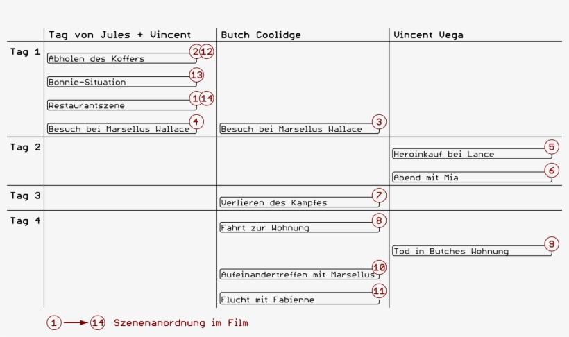 Open - Number, transparent png download