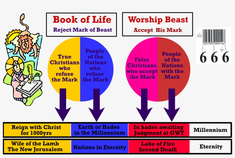 Book Life - Lake Of Fire, transparent png download