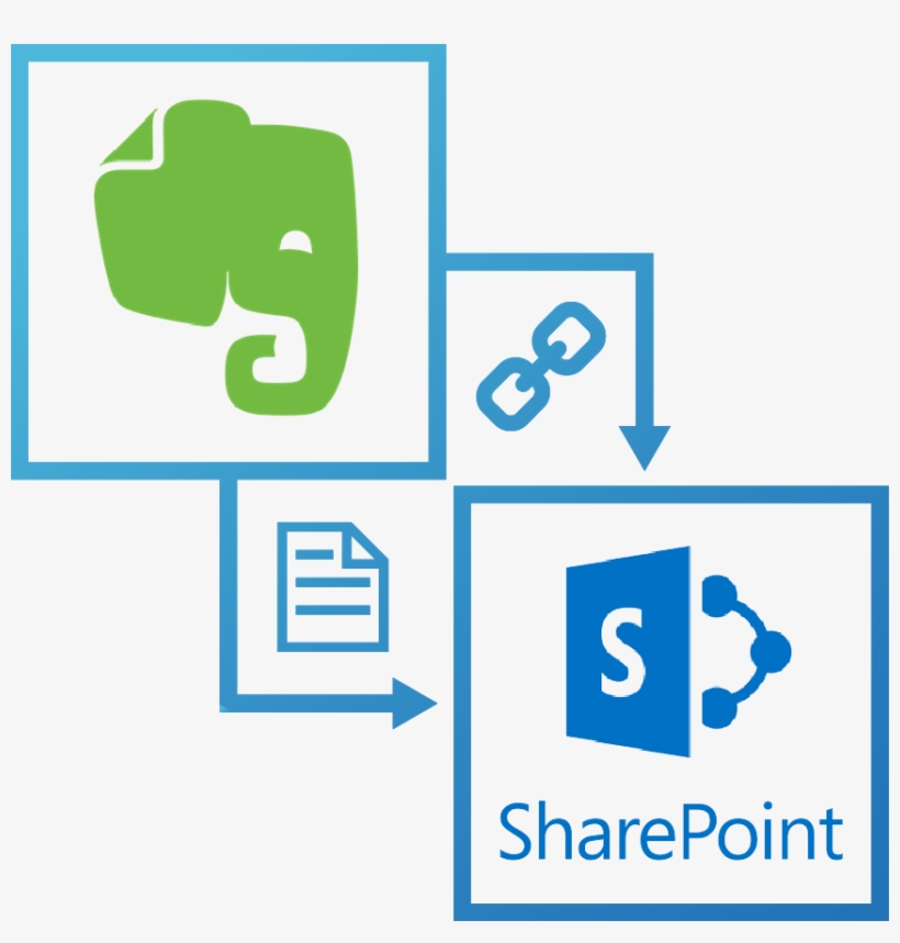 Learn More - Microsoft Sharepoint Server 2013 - Buy-out Fee, transparent png download