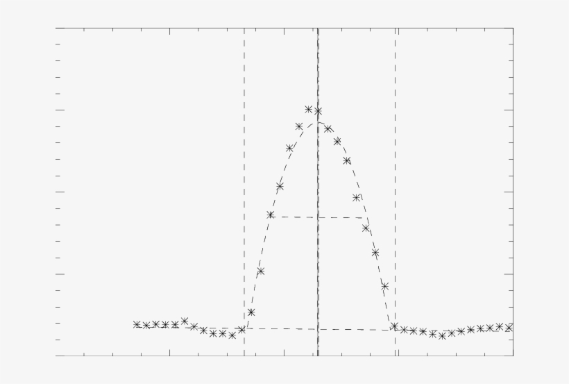 Bright Star Scan Results On Ψ− Ursa Major - Plot, transparent png download