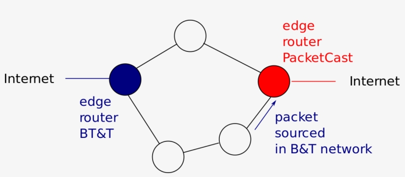 Multihoming Incorrect Source - Source-specific Routing, transparent png download