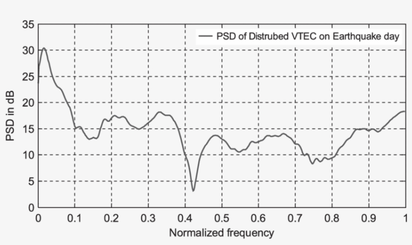 Psd Of Disturbed V 2 Data - Schneider Electric 1884030 Rit Portier Opbouwraam 20-v, transparent png download