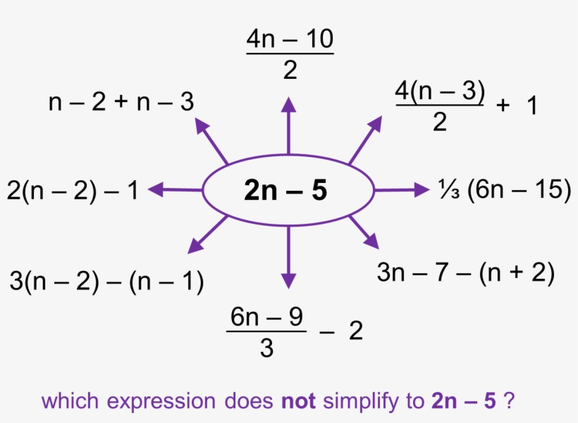 One Incorrect Simplification - Mathematics, transparent png download