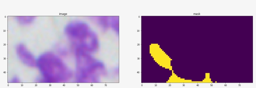 Mask With A Single Pixel Noise To The Side - Mask, transparent png download