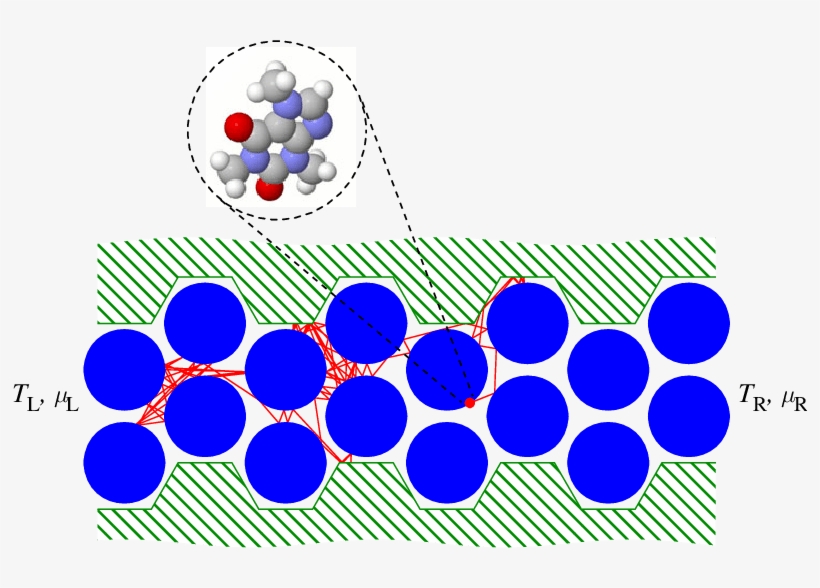 Particle Clipart Gas Molecule - Lorentz Gas, transparent png download