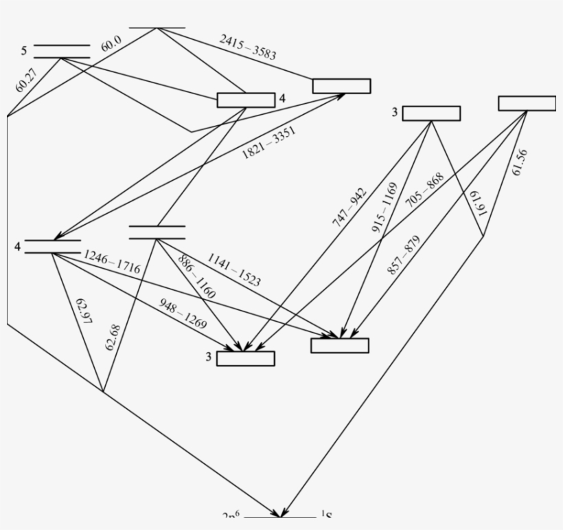 Schematic Diagram Of Population Of The 3p Levels Of - Diagram, transparent png download
