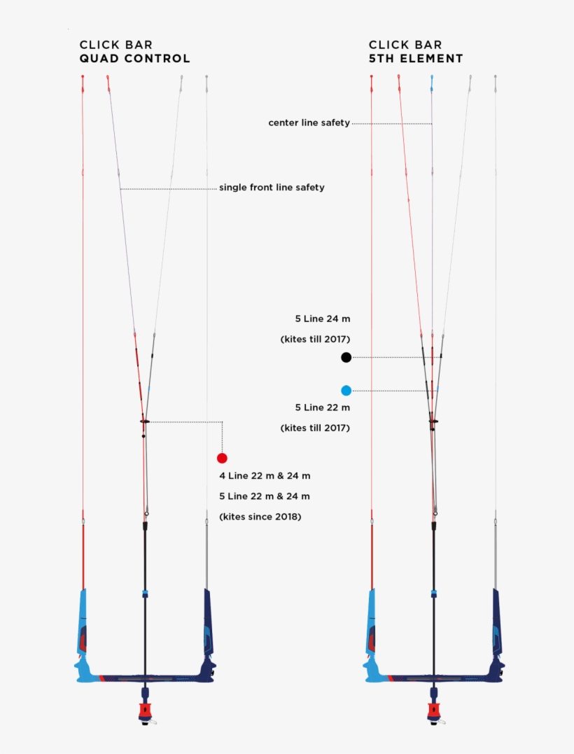 5th Element Upgrade - North Click Bar Lines, transparent png download