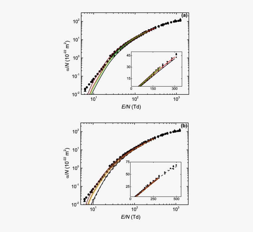 Reduced Ionization Coefficient In Neon, As A Function - Diagram, transparent png download