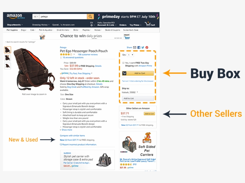 Where Is The Buy Box Amazon Operationroi - Petego Carry Bag Messenger Pooch Pouch, transparent png download