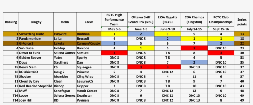 Congratulations To 2018 Lipton Cup Winners Haywire - Birdman, transparent png download