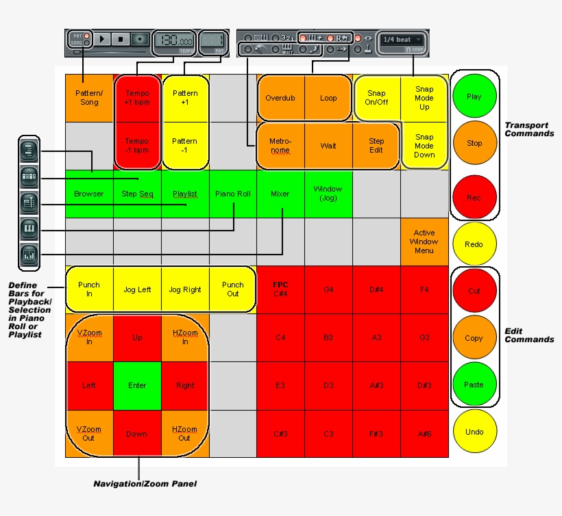 Launchpad Custom Script Layout - Launchpad Fl Studio Layout, transparent png download