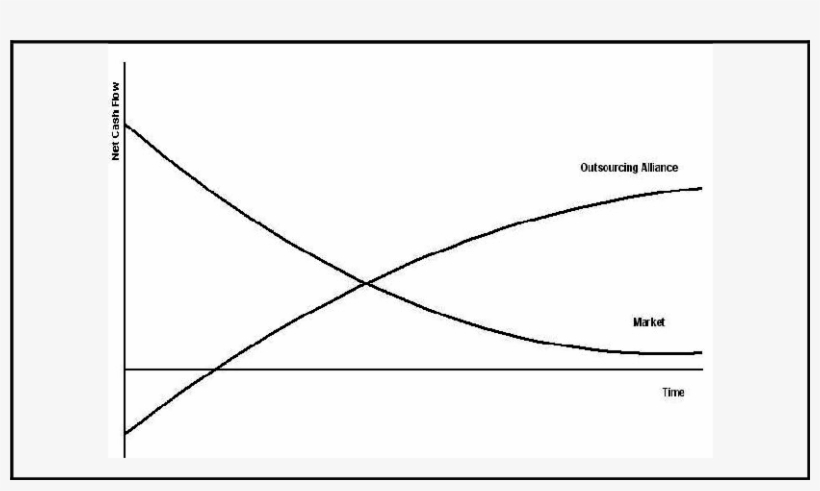 Alliance Vs Market (cost Containment) - Plot, transparent png download