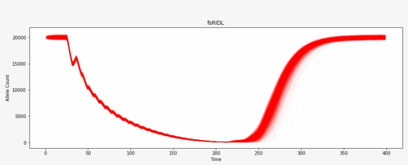 Https - //chipdelmal - Github - Io/monet/media/trace02 - Plot, transparent png download