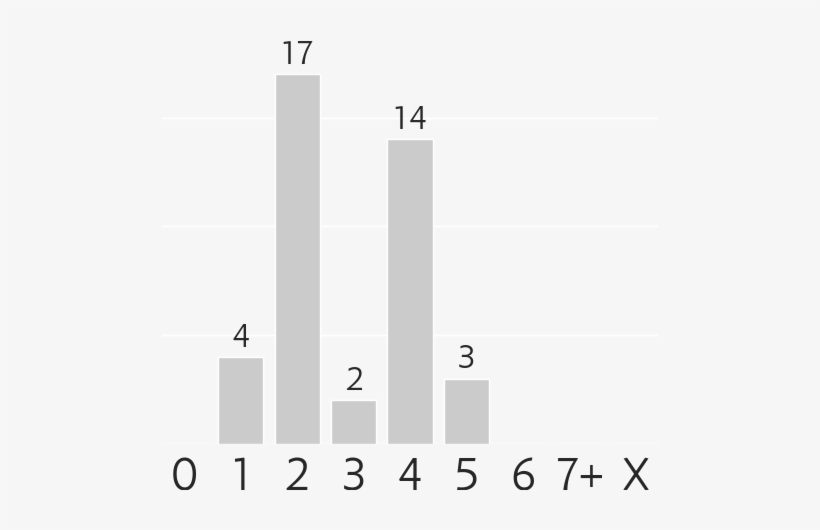 Mana Costs - Advent Candle, transparent png download