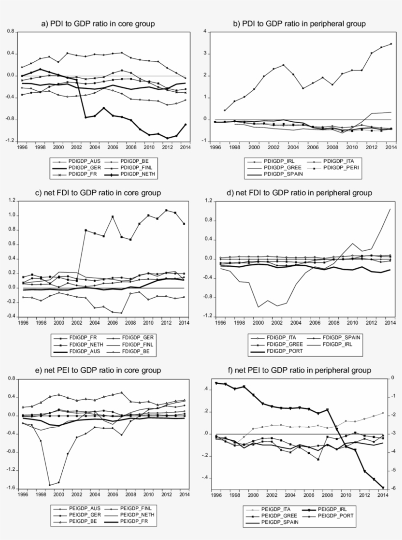 Net Foreign Assets Components In The Emu - Net Foreign Assets, transparent png download