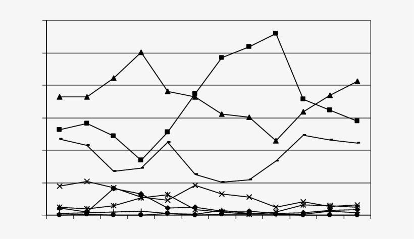 Monthly Variation In Orangutan Diet - Jp, transparent png download
