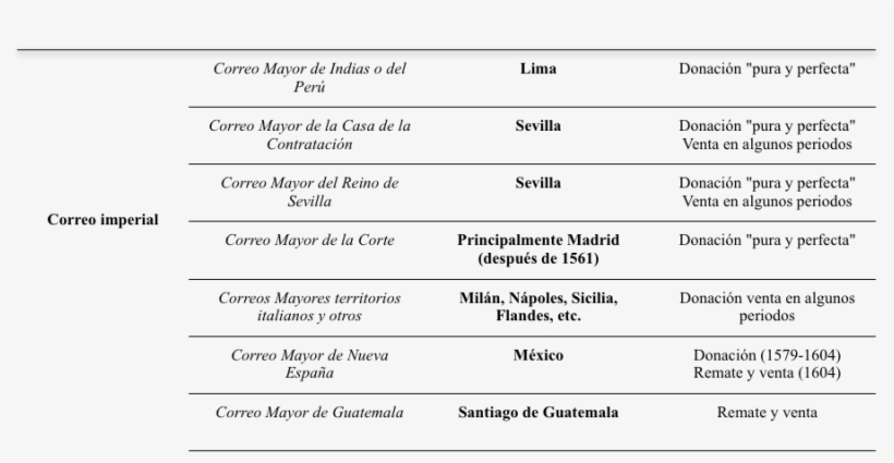 Url, Http - //journals - Openedition - - Png - 17th Century, transparent png download