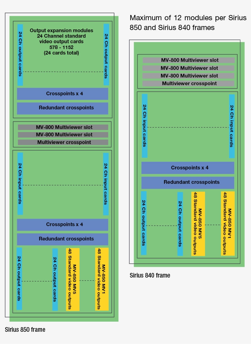 Sirius Xm Satellite Radio, transparent png download