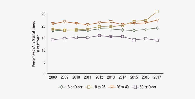 Difference - Barbed Wire, transparent png download