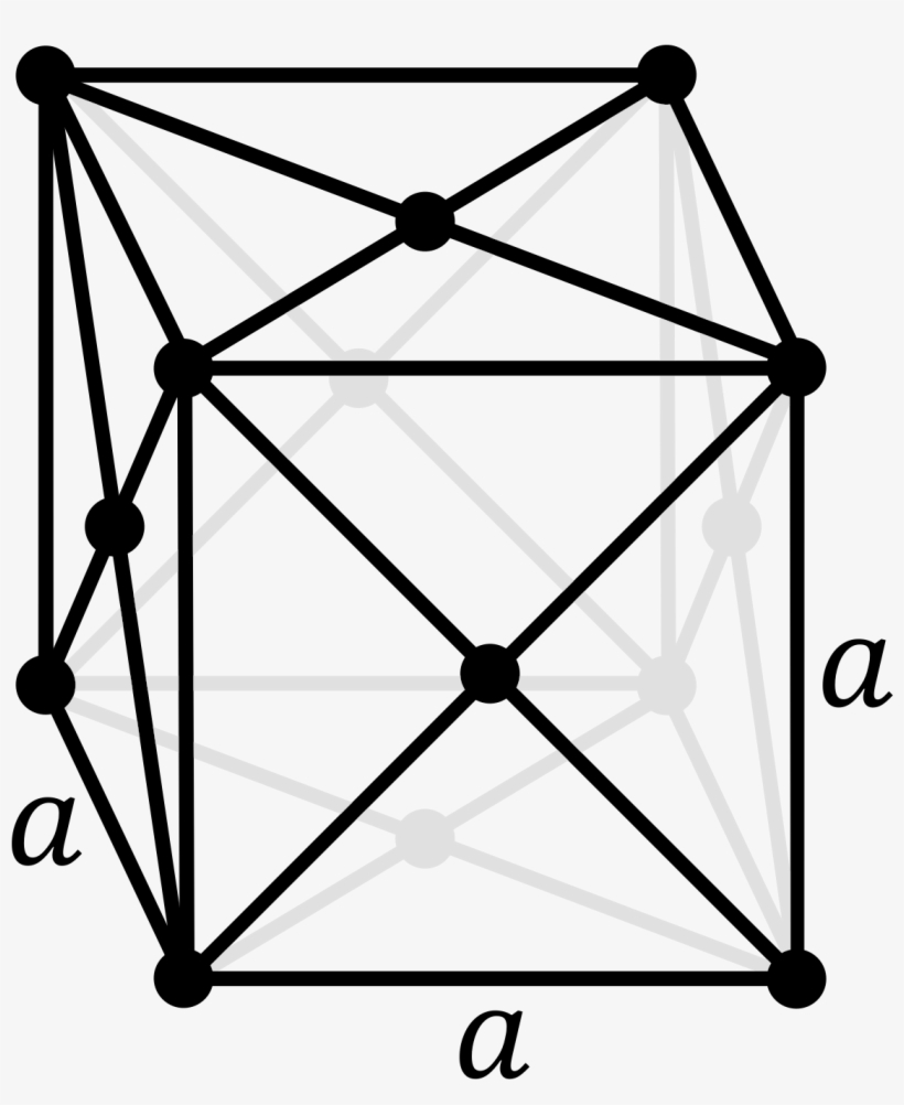 Face Centered Cubic, transparent png download