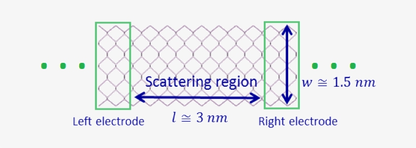 The Computational Setup For A Two Terminal Free Edge - Chain-link Fencing, transparent png download