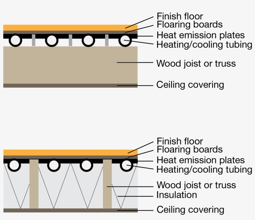 Hydronic Radiant System Type G - Radiant Heating Floor Section, transparent png download