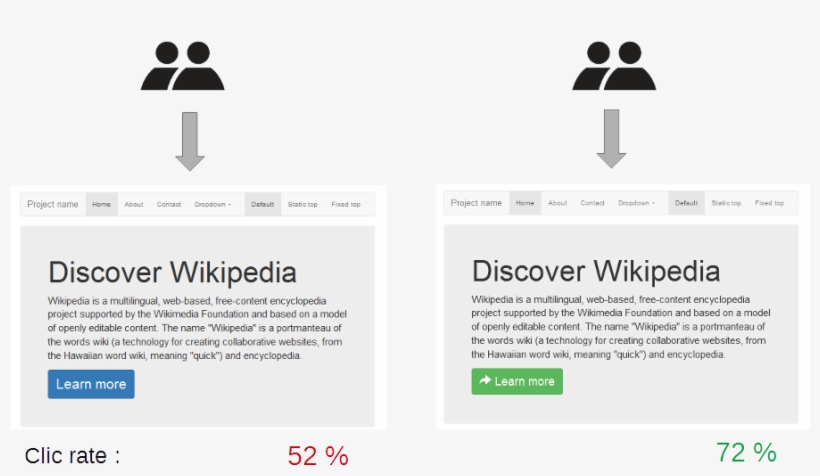 A-b Testing Simple Example - A/b Testing, transparent png download