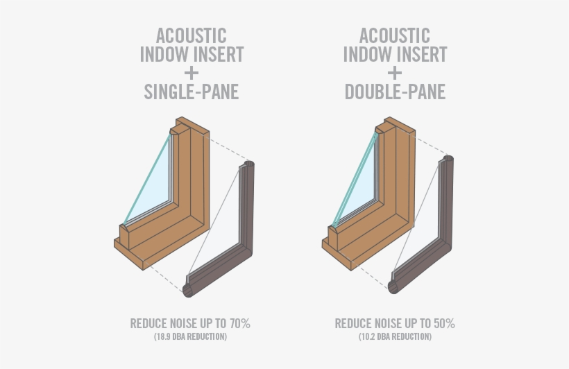 Indow Window Acoustic Grade Diagram - Plywood, transparent png download