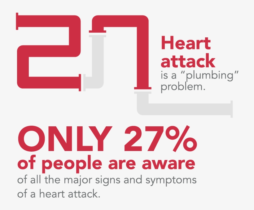 Signs For Women Having A Heart Attack Can Differ - Graphic Design, transparent png download
