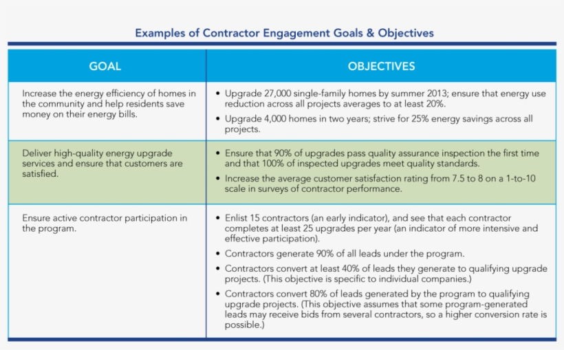 Department Goals And Objectives Examples 22771 Development Goals 