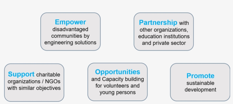 Objectives Of Ewb-hk - Portable Network Graphics, transparent png download