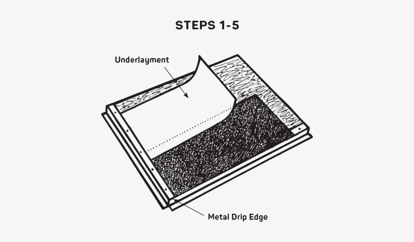Install Flashing - Drip Edge Iko, transparent png download