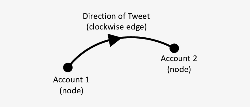 Twitter Network Visualisation Schema Used In This Paper - Schema, transparent png download