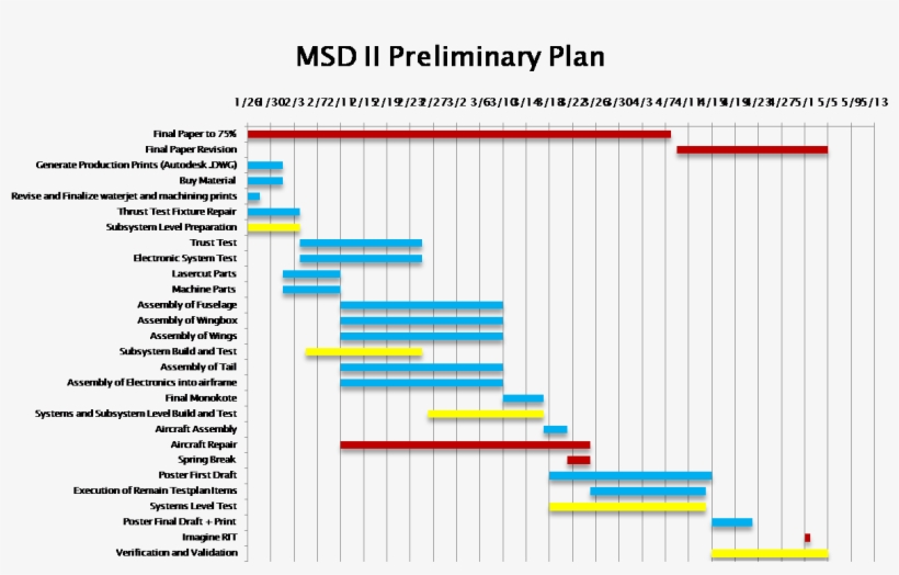 Msd2gant , Display - Diagram, transparent png download
