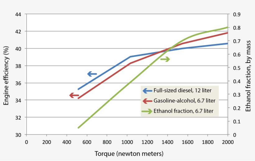 Full Screen - Engine, transparent png download