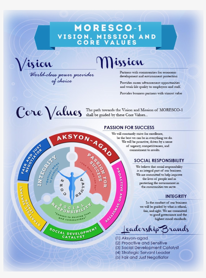 Vision, Mision, And Core Values, transparent png download