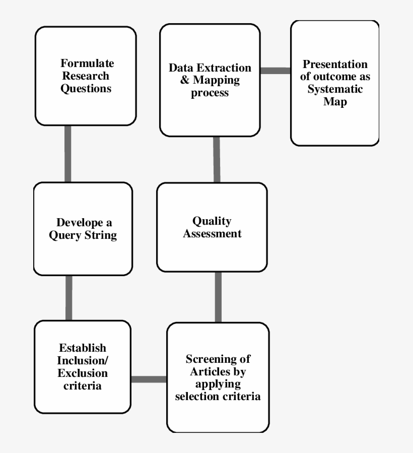 Steps Of Sms - Common Fig, transparent png download