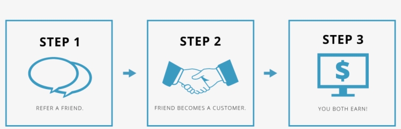 Setup A Referral Program For Your Gym - Refer A Friend, transparent png download